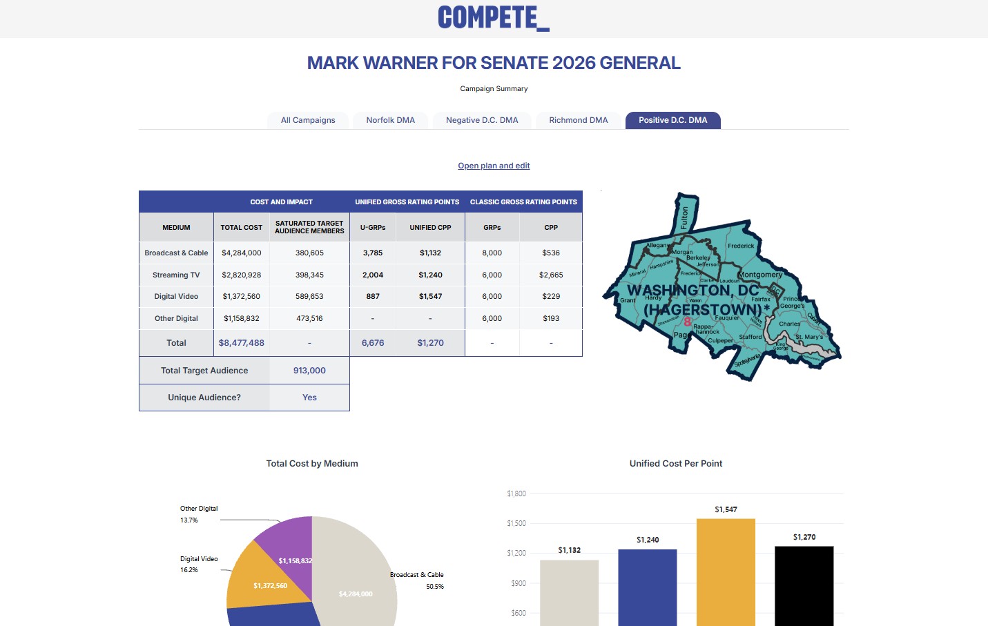 Compete Everywhere ships Version 1.0 of Media Buying Tool