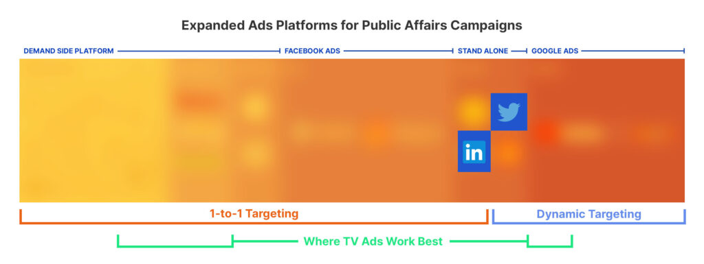 Expanded Ads Platforms for Public Affairs Campaigns